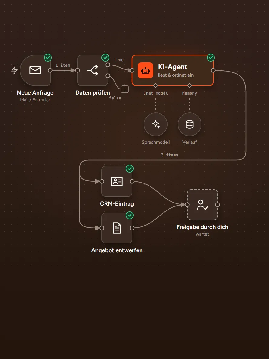 Automatisierter Ablauf als Workflow mit KI-Agent